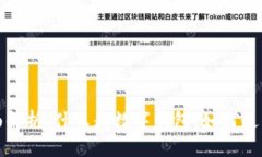 数字钱包是啥数字钱包的